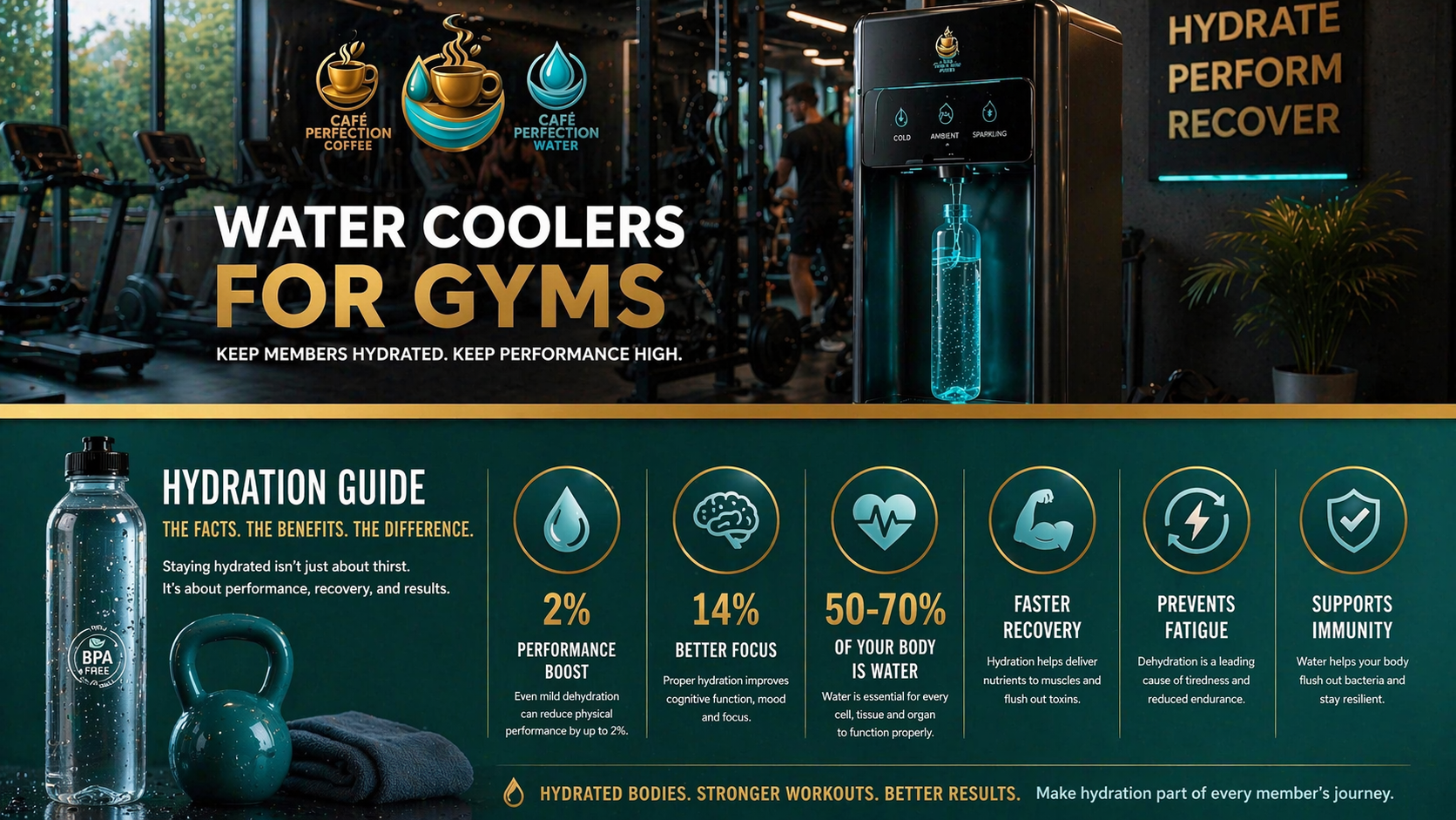 Water Coolers for Gyms