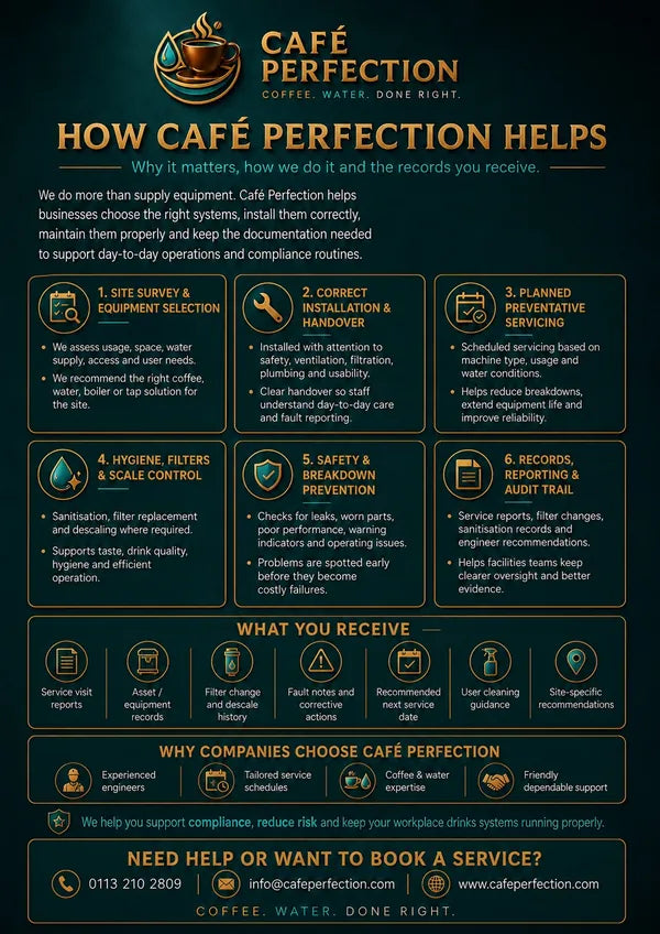 How Café Perfection supports the equipment lifecycle