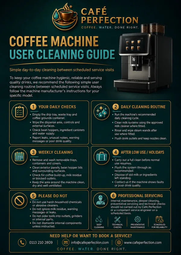 Coffee machine user cleaning guide