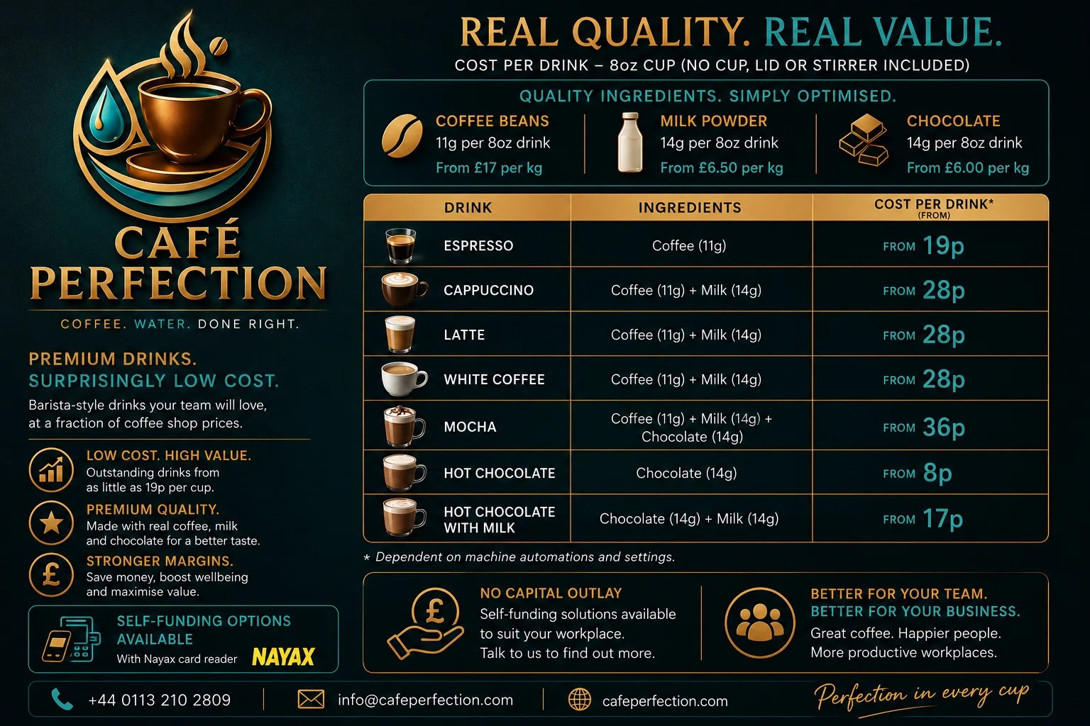 Commercial planning for workplace coffee and water equipment